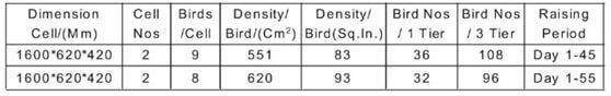 broiler cage specifications