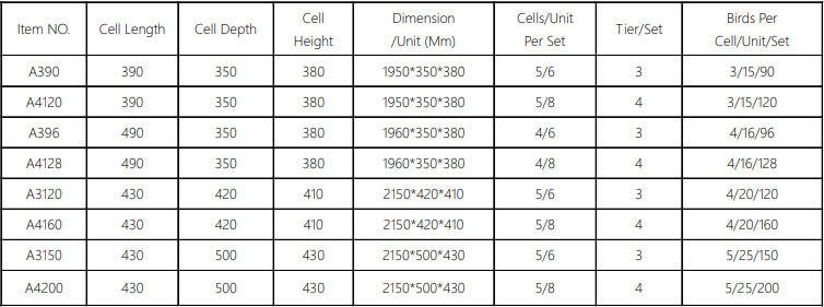 A type layer cage specifications