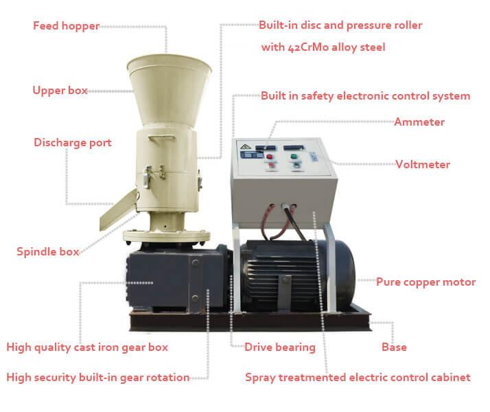 small pellet mill structure