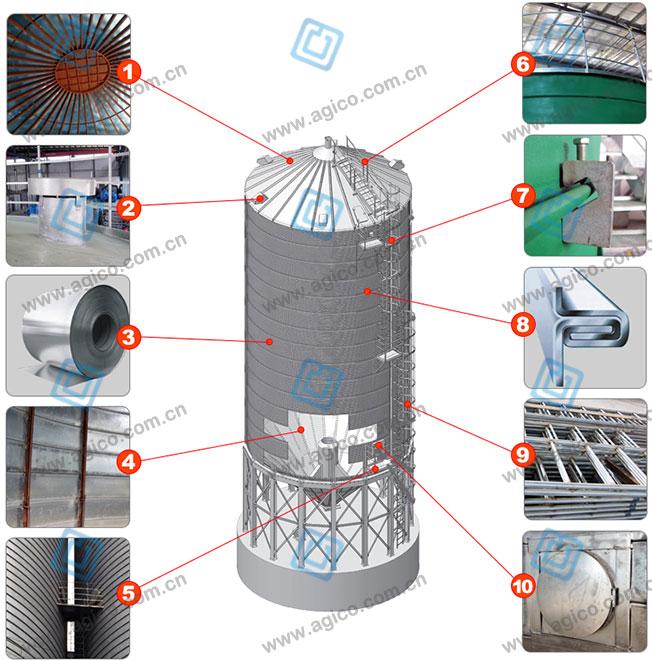 Structure of steel grain silo